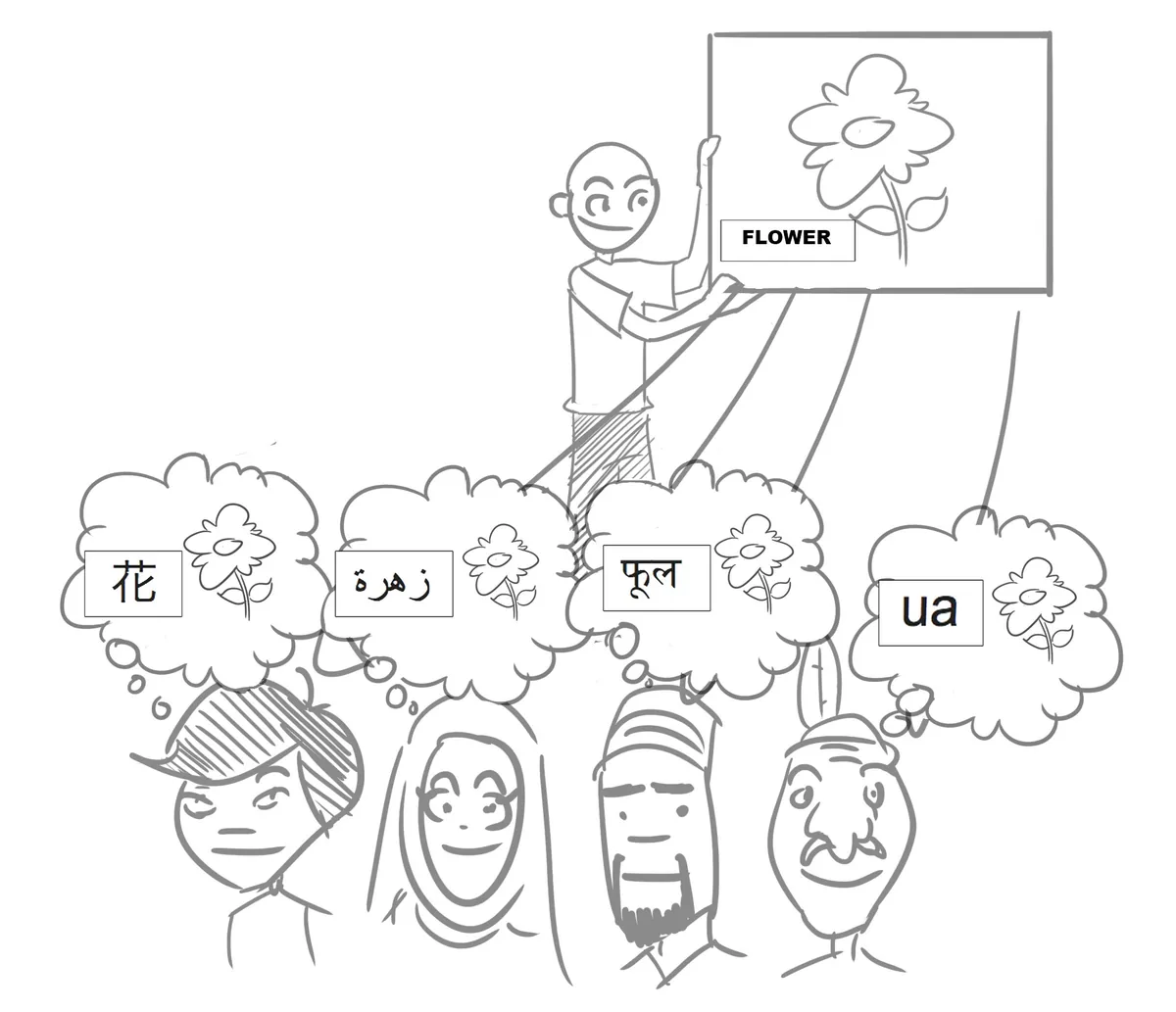 Top 8 Reasons Why Visuals Improve Safety