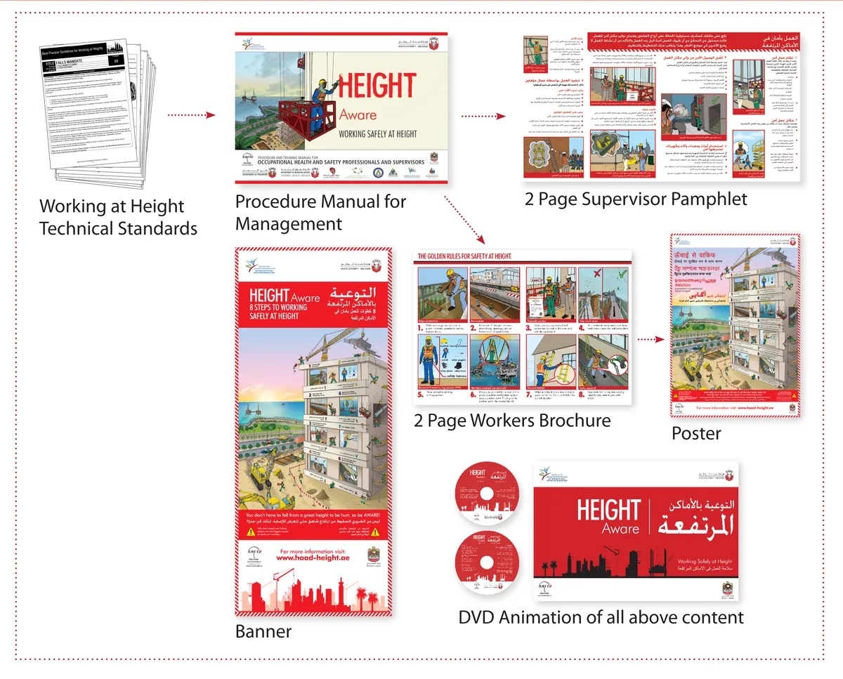 Targeted Campaign for the Health Authority - Abu Dhabi