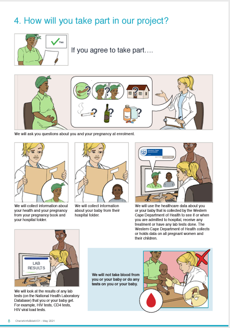 Illustrations clearly explain the CHERISH study to participants