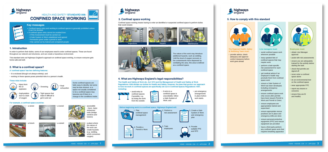 Highways England Confined Space Working Standard — visualised by Jincom