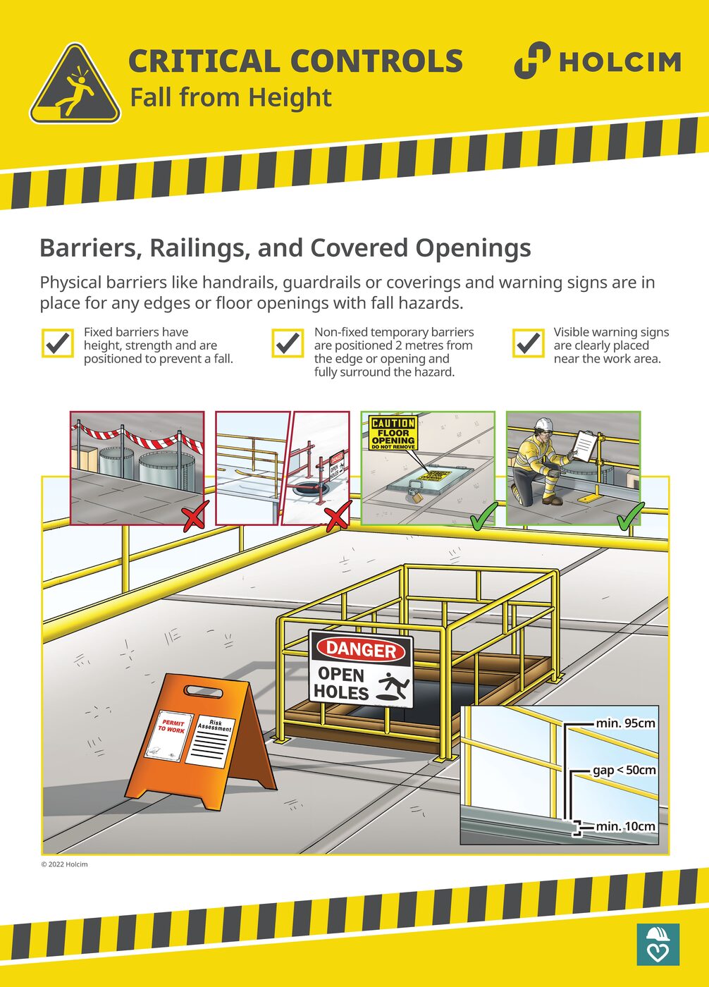 Holcim Fall from Height — barriers, railings and covered openings poster
