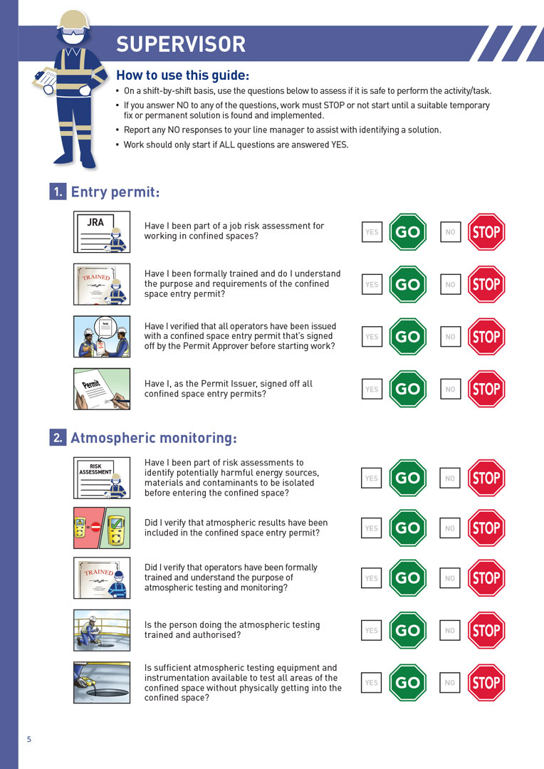 Anglo American critical controls booklet — confined spaces, interior spread