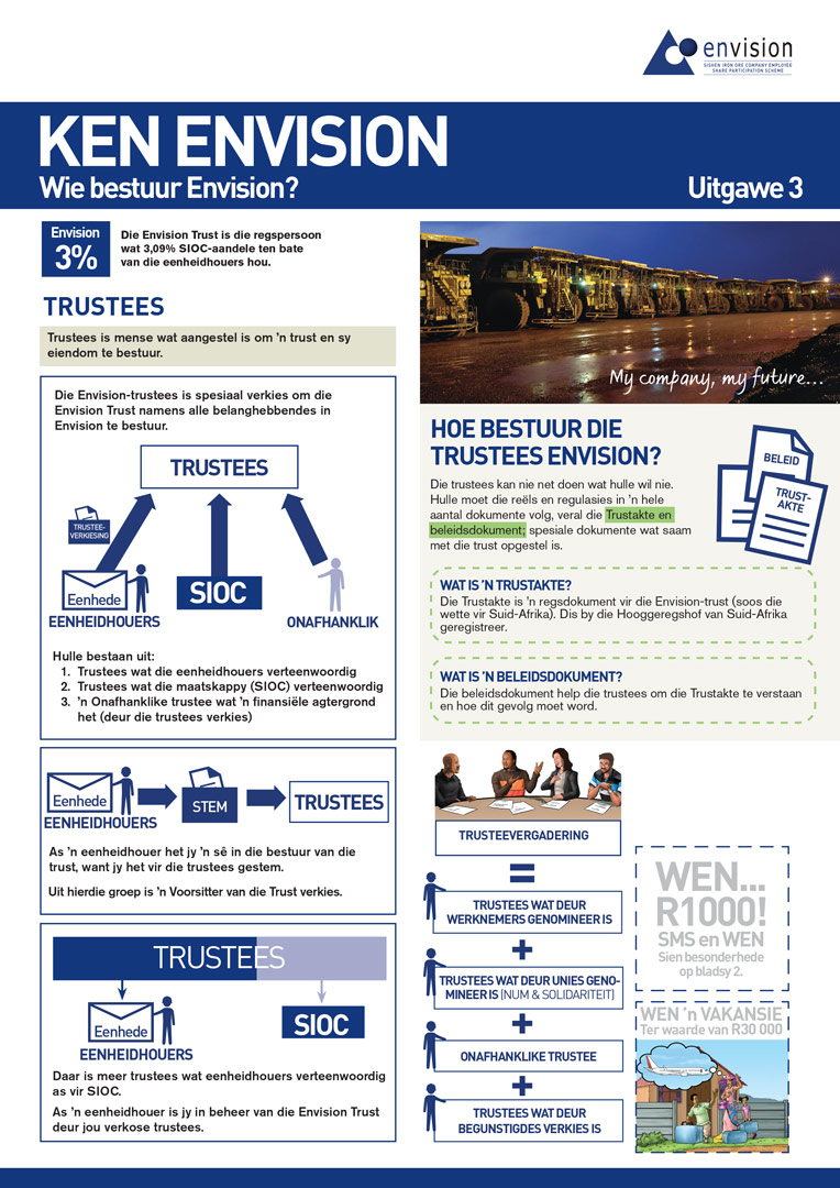Kumba Iron Ore share option scheme factsheet — page 1 (Afrikaans)