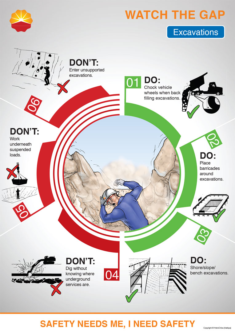 PetroChina excavations key message poster
