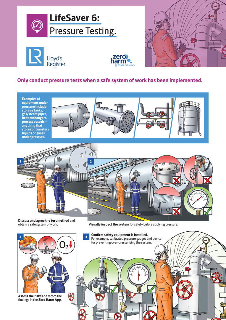 Lloyd's Register Life Savers pressure testing toolbox talk — page 1