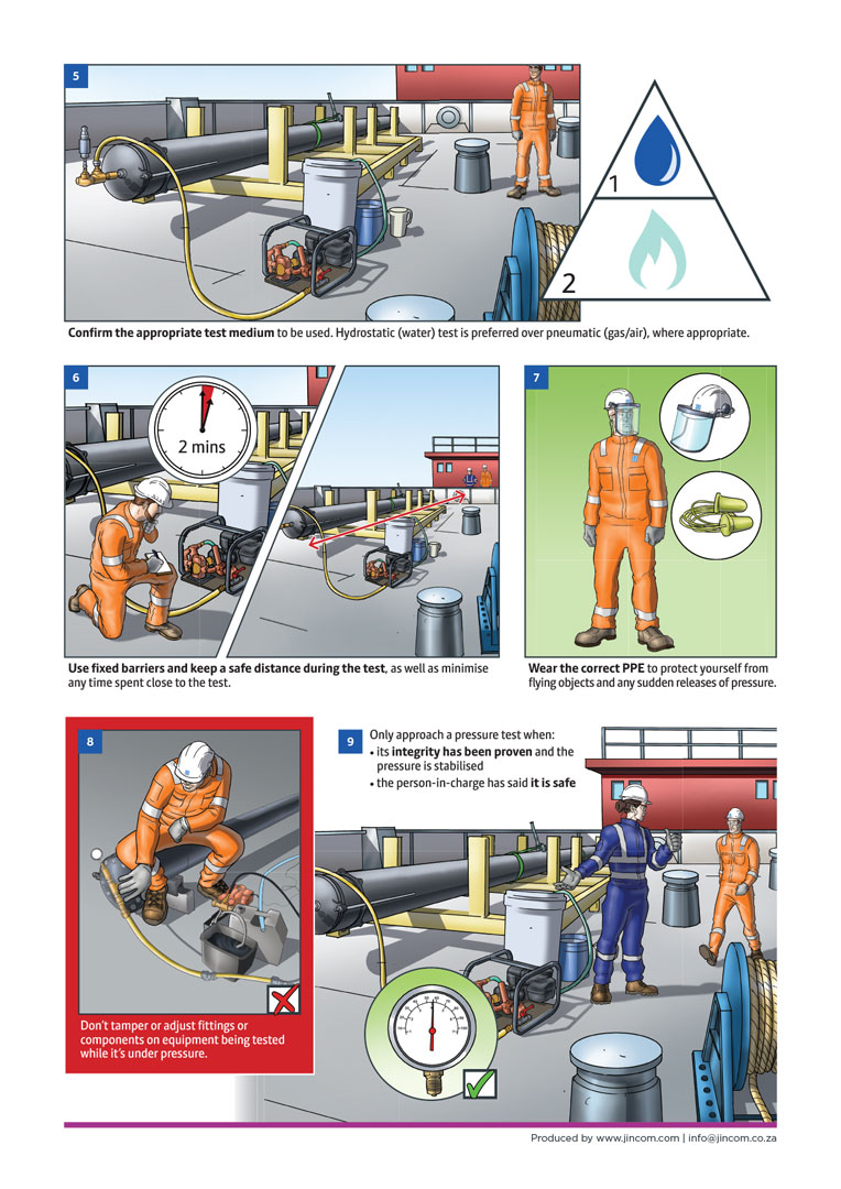 Lloyd's Register Life Savers pressure testing toolbox talk — page 2