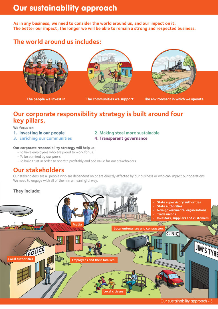 ArcelorMittal sustainability report — English version