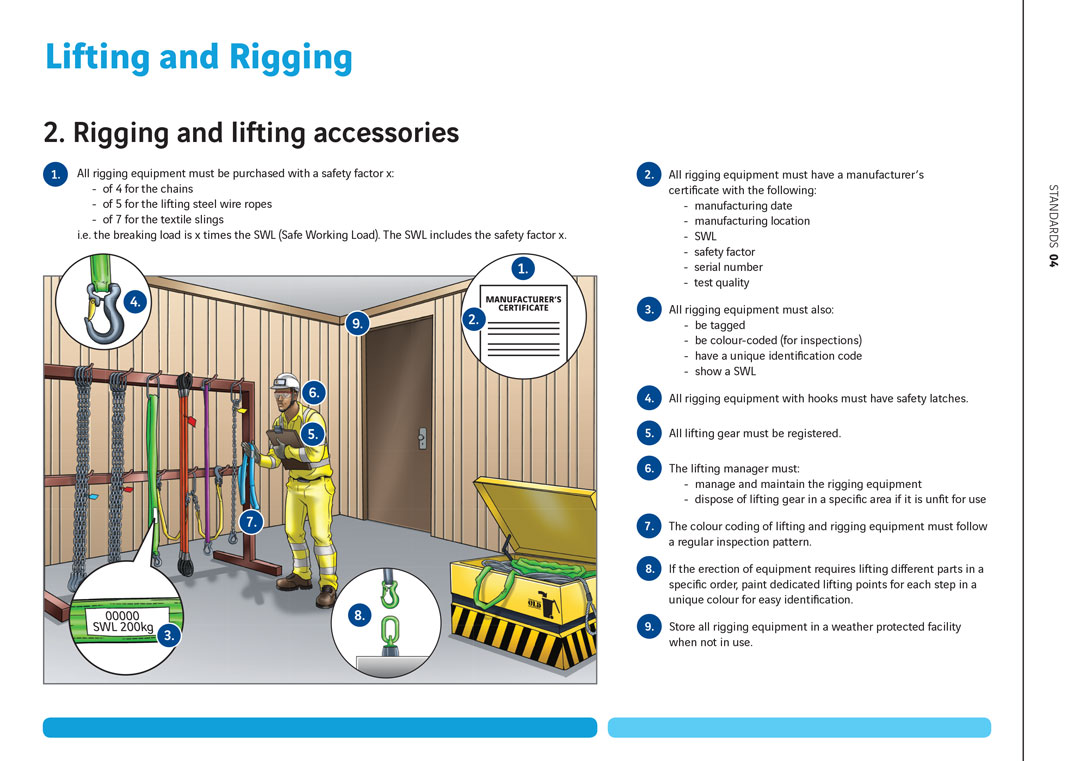 Vinci Construction lifting and rigging standards manual — English version