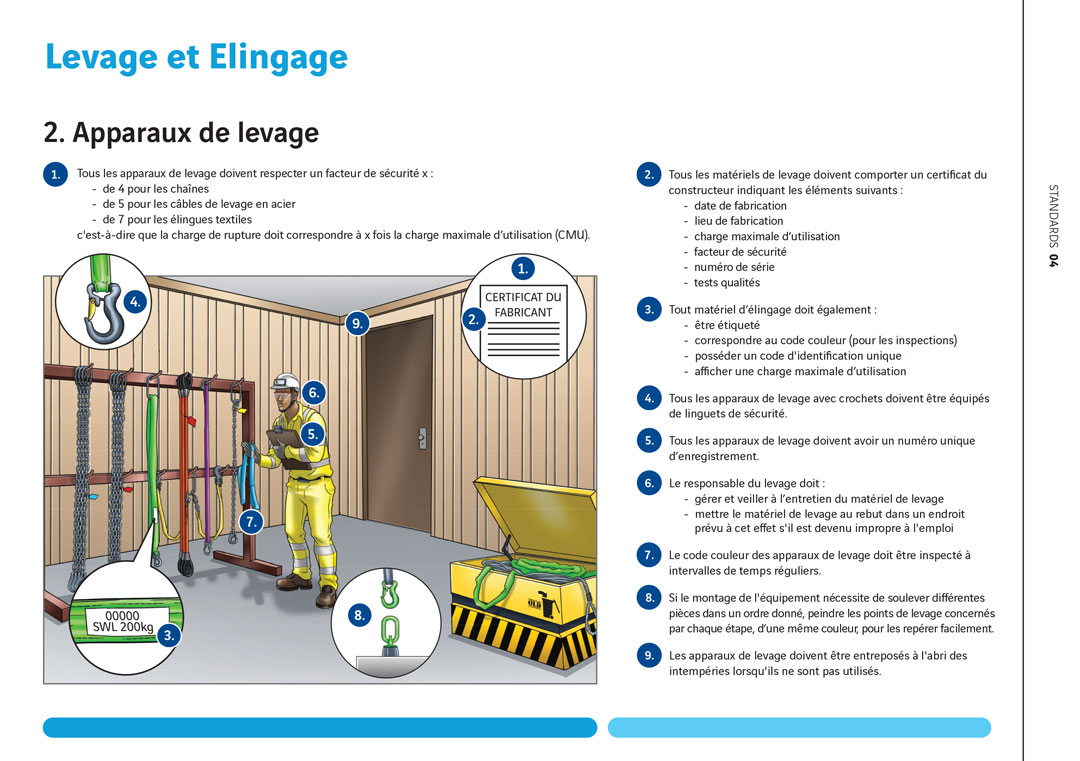 Vinci Construction lifting and rigging standards manual — French translation