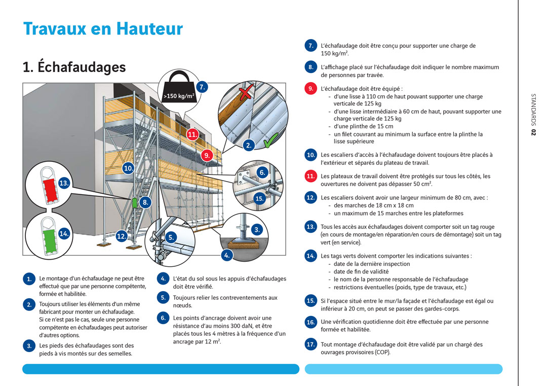 VINCI work-at-height standards booklet — page 2